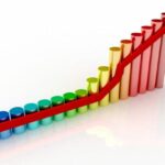 Global Medical Device Testing Services Market to See Double-Digit Growth
