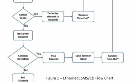 Understanding Ethernet, Part 1