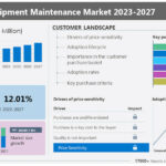 What’s Driving Medical Equipment Maintenance Growth