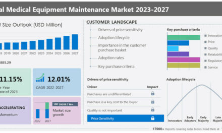 What’s Driving Medical Equipment Maintenance Growth